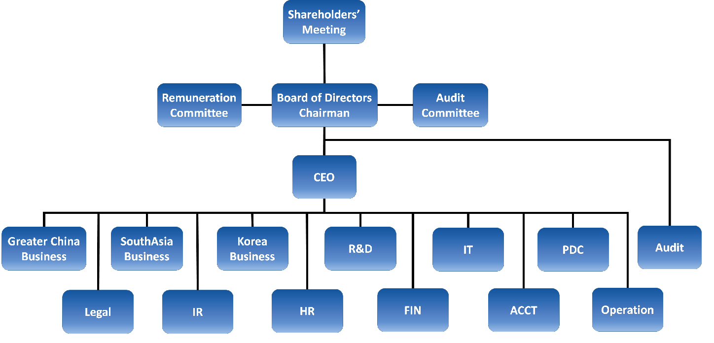 orgChart_en_20190709