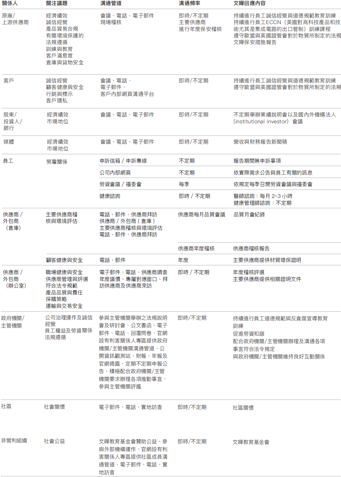 文晔科技 | 文晔科技